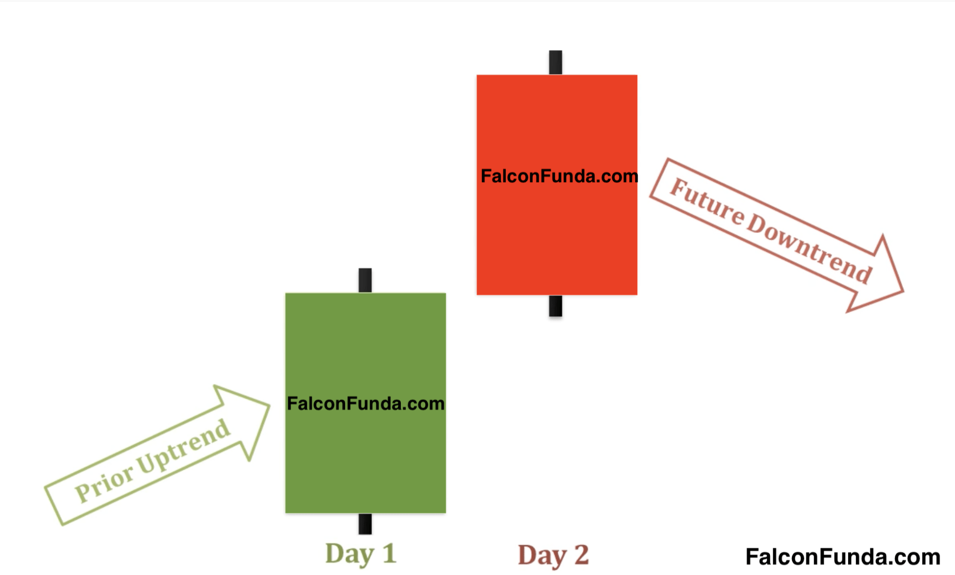 Bearish Counterattack Lines - 1