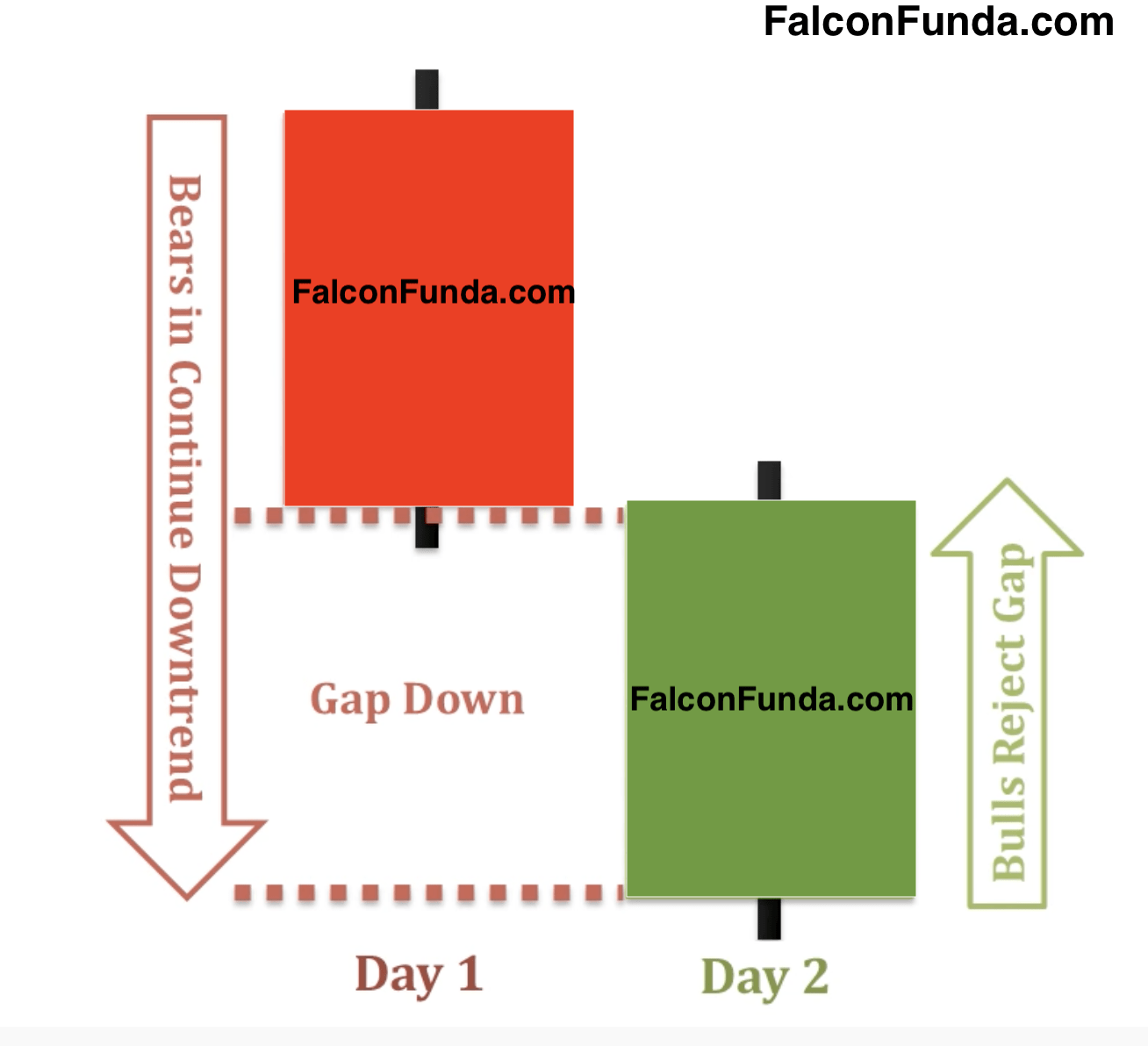 Bullish Counterattack Lines - 3