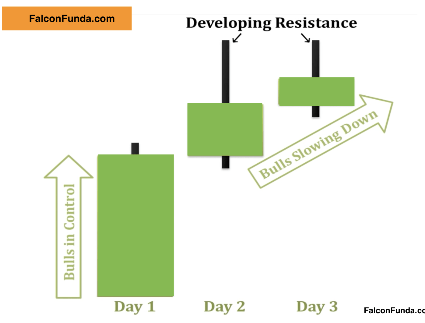 Advance Block Pattern 2