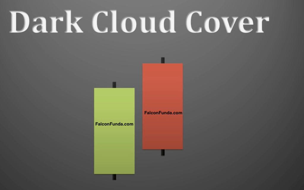 Dark Cloud Cover