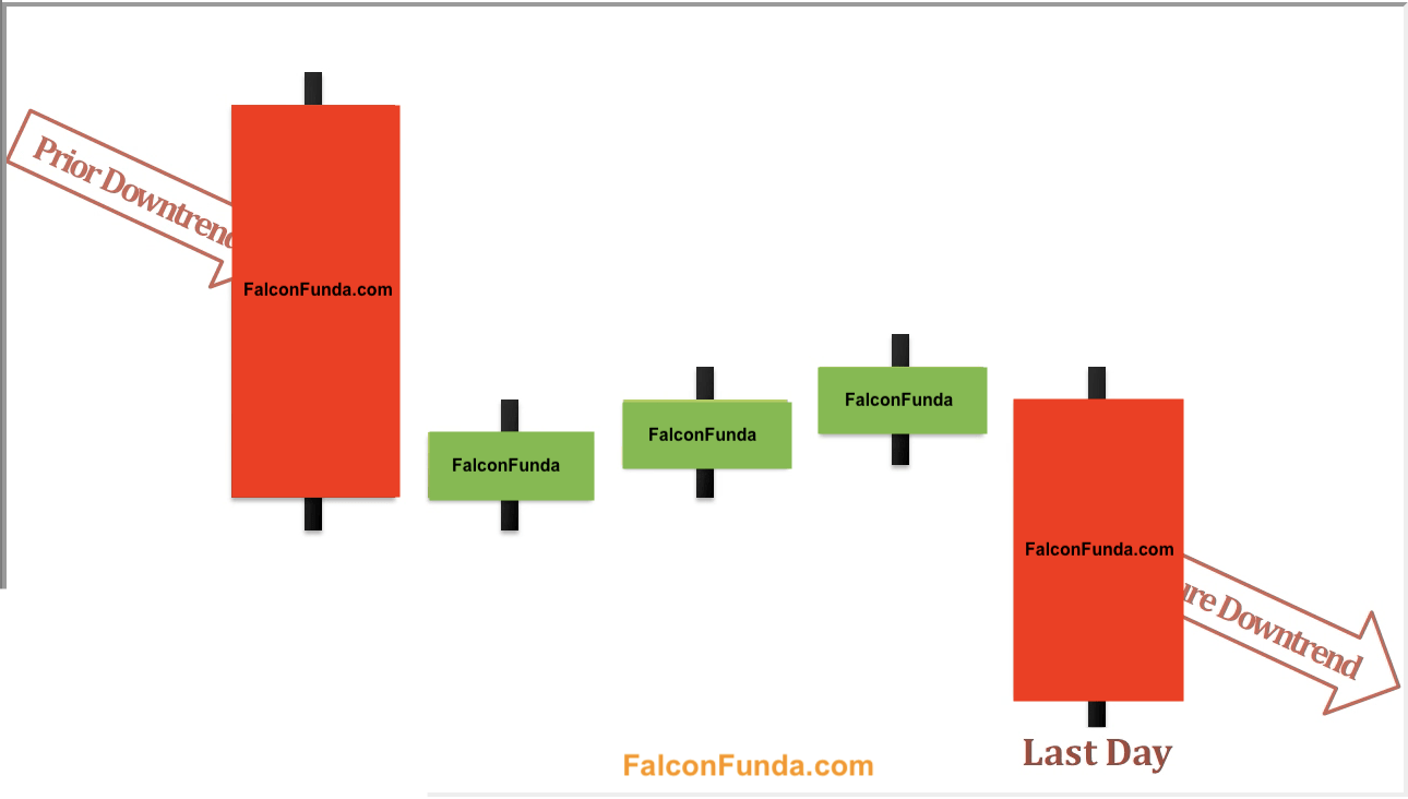 Falling Three Methods - 5