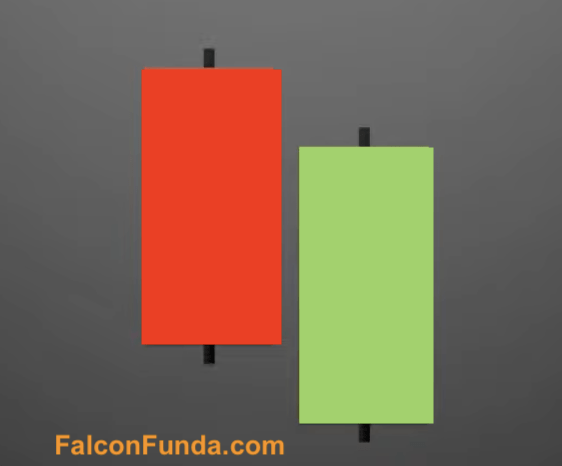 Bullish Piercing Pattern