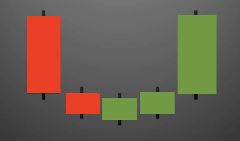 Tower Bottom Pattern multiple day trend reversal patterns -1
