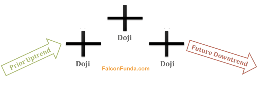 Tri-Star Candlestick Pattern - Top -1