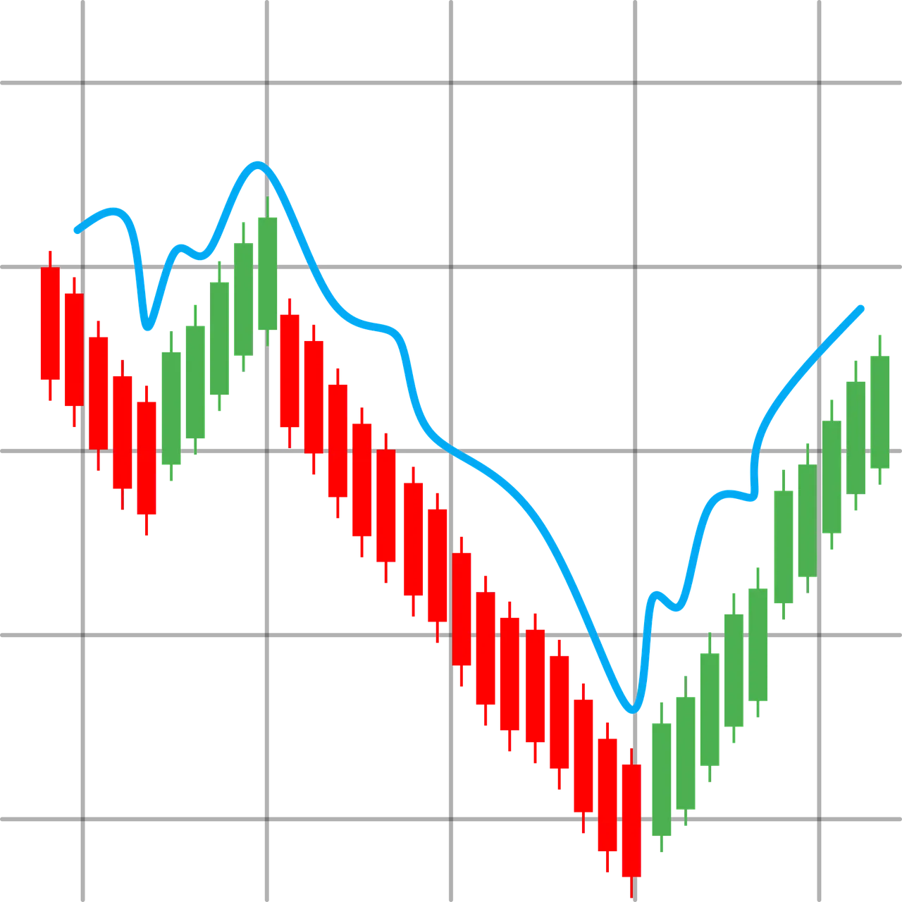 Charts