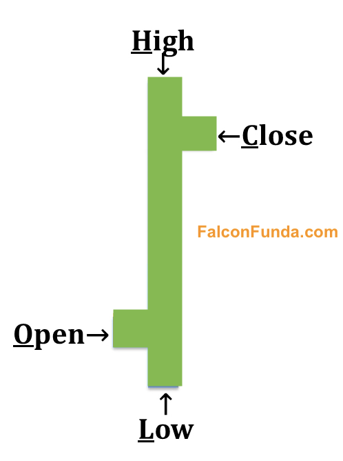 Bar Chart
