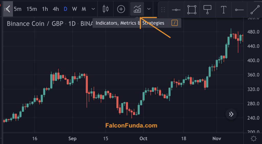 TradingView Indicators - Moving Averages Step 1