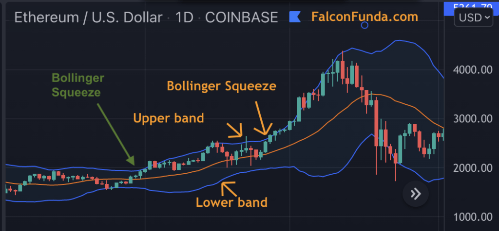 Bollinger Bands and Bollinger Squeeze Example on TradingView Chart Bollinger Bands and Bollinger Squeeze Example on TradingView Chart
