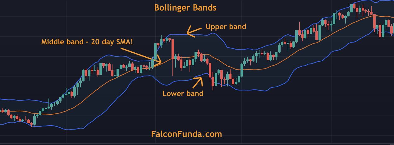 How Bollinger Bands Can Improve Your Trading Strategy ?