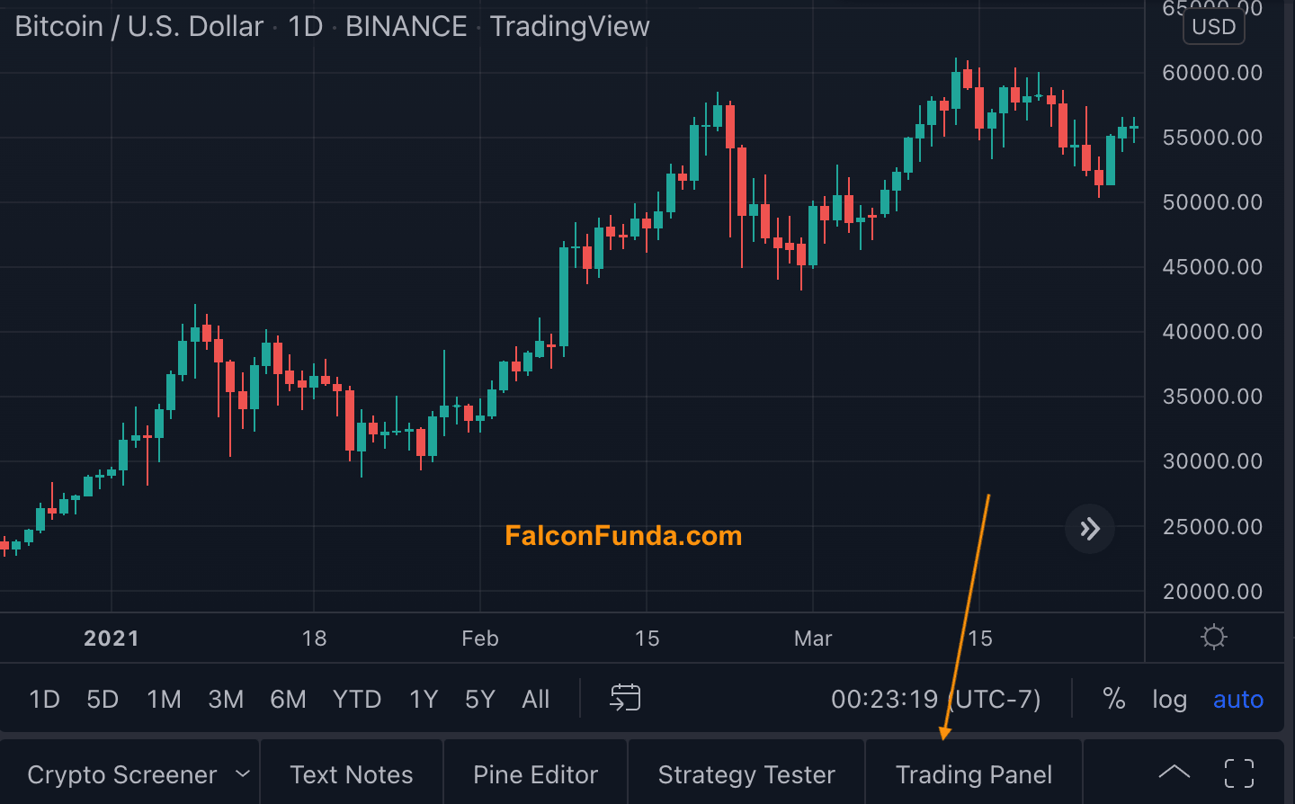 What brokers are available on Tradingview ?