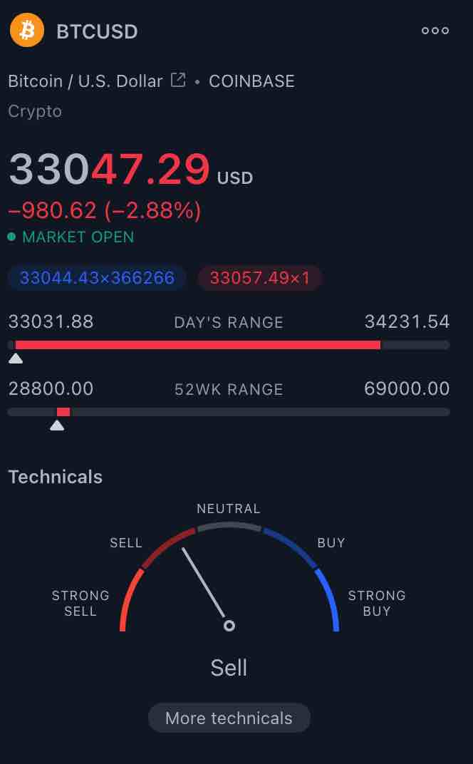 How to find advanced technical summary of your Tradingview chart ?
