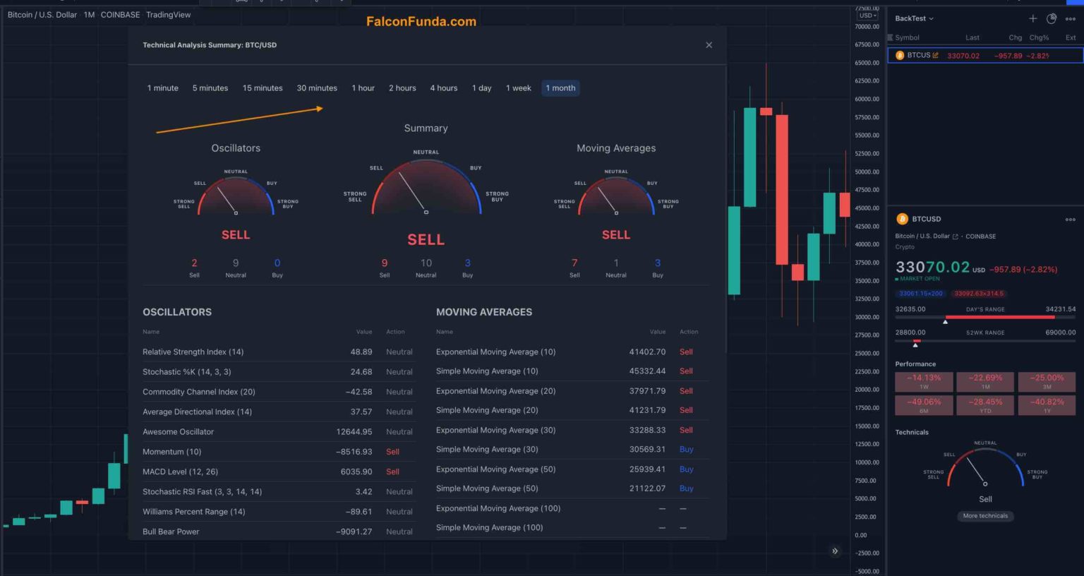 How to find advanced technical summary of your Tradingview chart ...