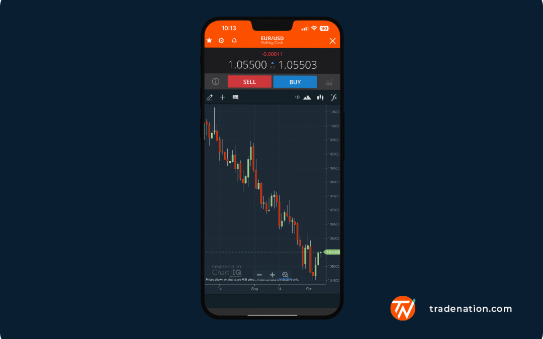 Trade Nation: Revolutionising Trading – The Platform Designed for Success