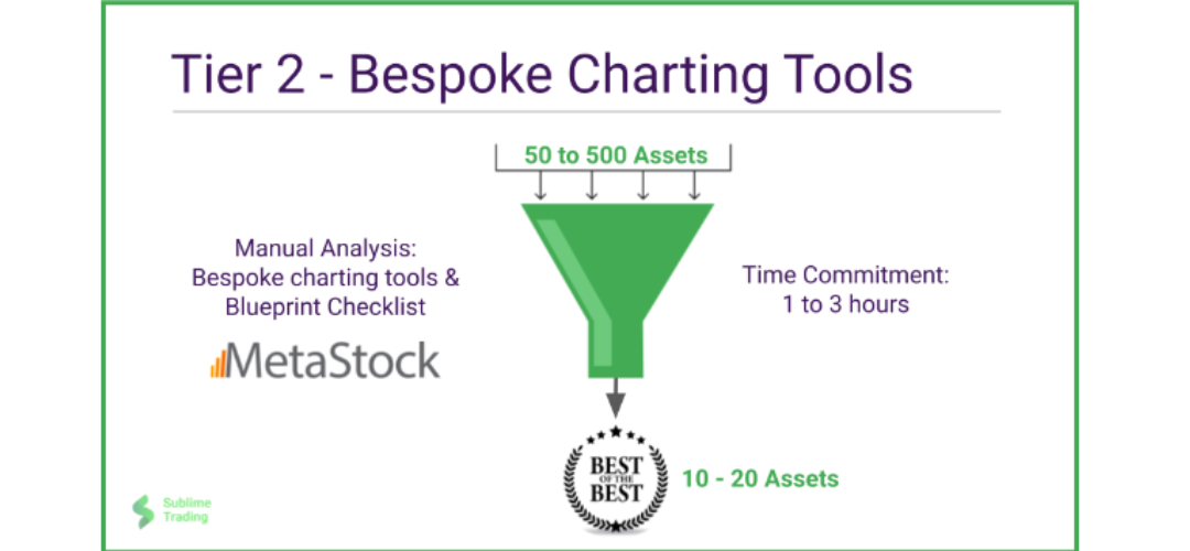 Investing Made Simple: A Step-By-Step Guide to Our Trend-Following Blueprint