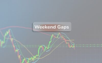 Breaking Down Weekend Gaps in Prop Trading: What Every New Prop Trader Should Know