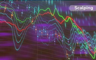Best futures prop firms for scalping strategies