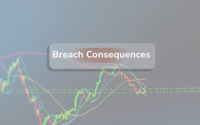Crypto prop firm breach consequences traders should know