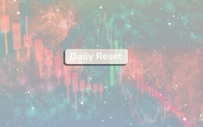 Futures prop firms that reset drawdown daily