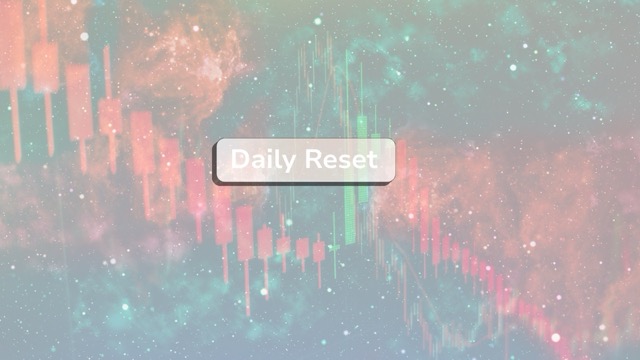 Futures prop firms that reset drawdown daily – 1 Futures prop firms that reset drawdown daily