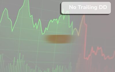Futures prop firms with no trailing drawdown explained